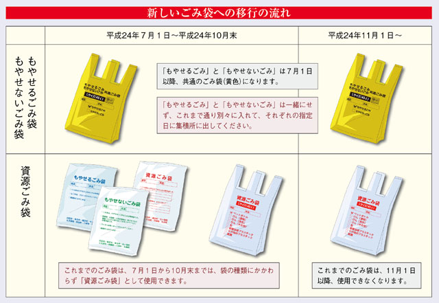 新しいごみ袋への移行の流れ