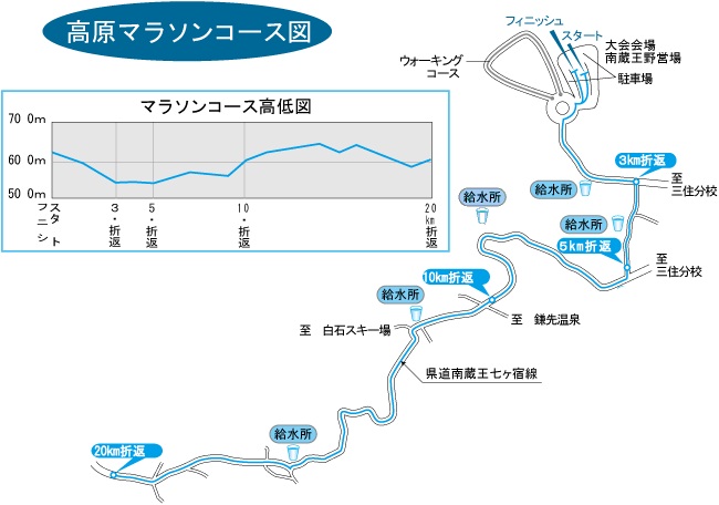 マラソンコースの画像