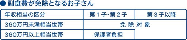 副食費が免除となるお子さん