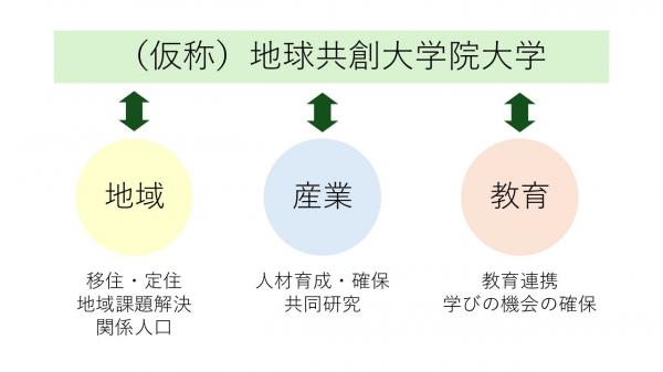 事業連携効果